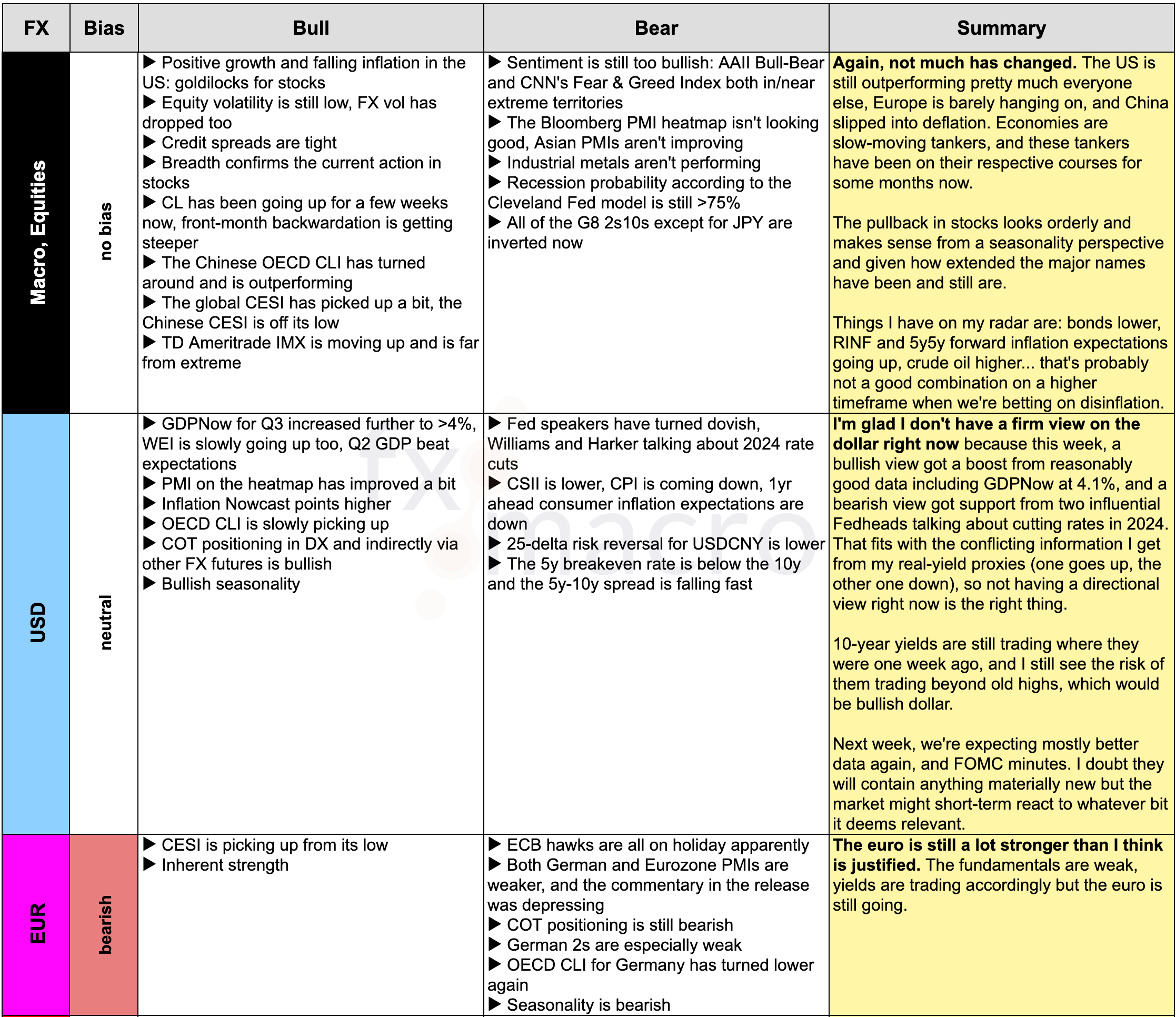 FREE FX:MACRO Week 33/2023 fx:macro