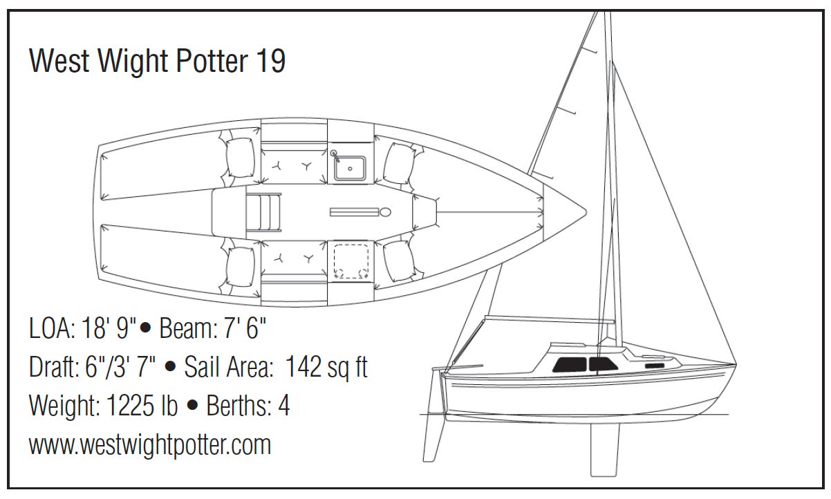 West wight potter 2025 19