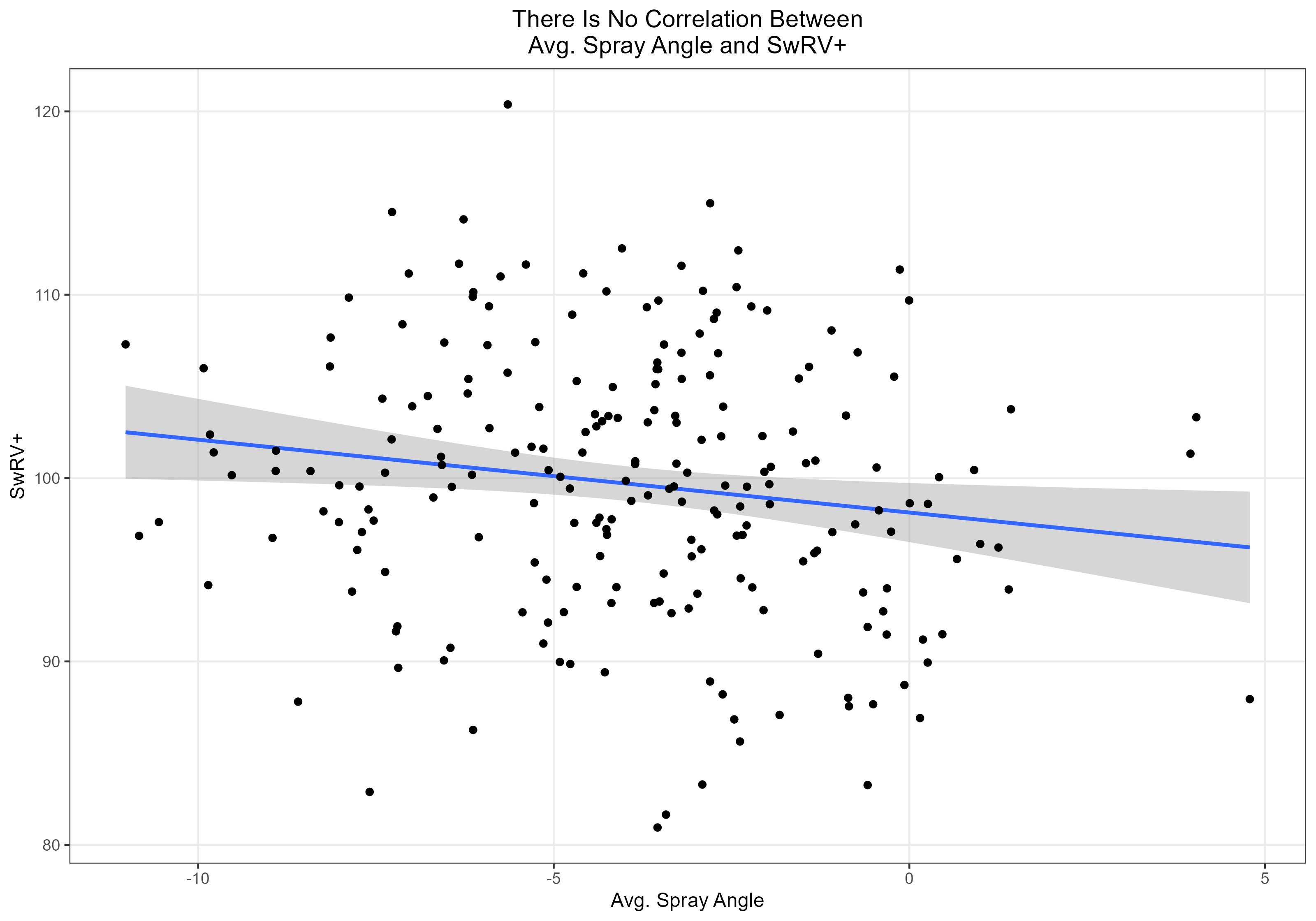 Who Should Follow the Isaac Paredes Mold? by Drew Haugen