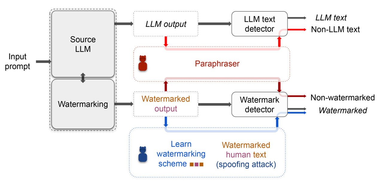AI Detector Guide to the AI content detection tools 2023