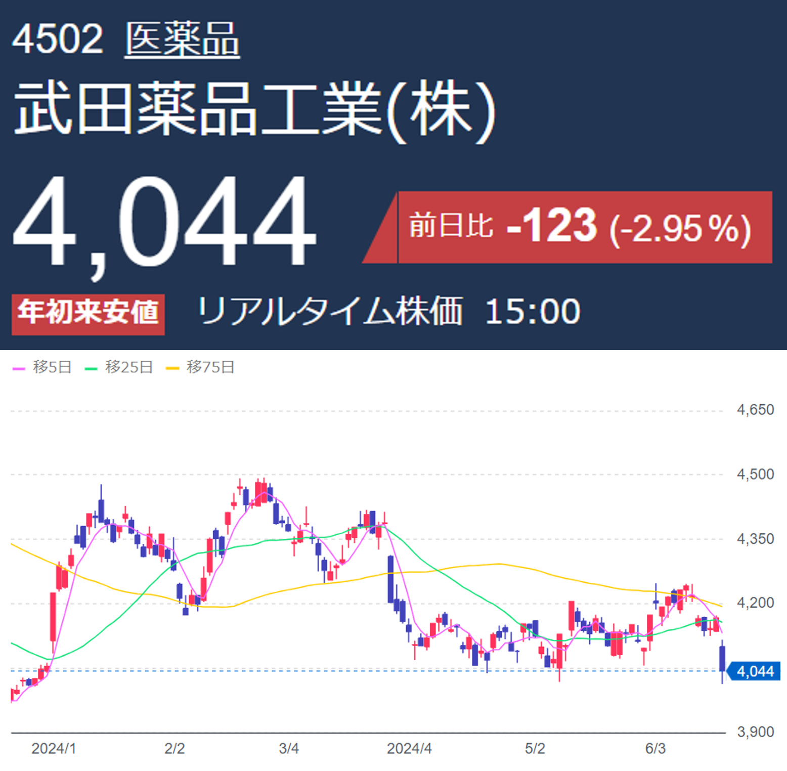 【中古】 株価４７，０００円の大相場 究極の相場予測法/リヨン社/武田惟精 中古】 株価47，000円の大相場 究極の相場予測法/リヨン社
