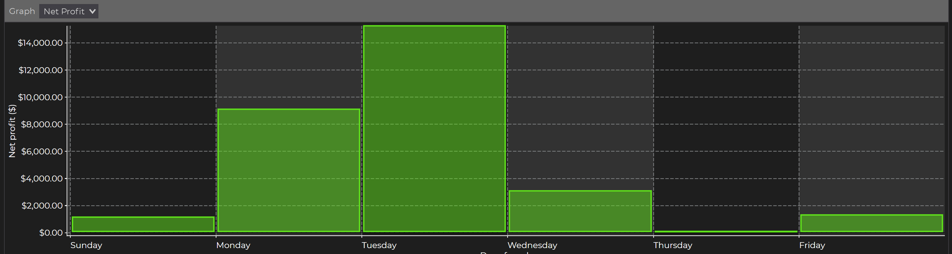 Automated Trading Strategy #71: Equity, Energy & Metal Futures