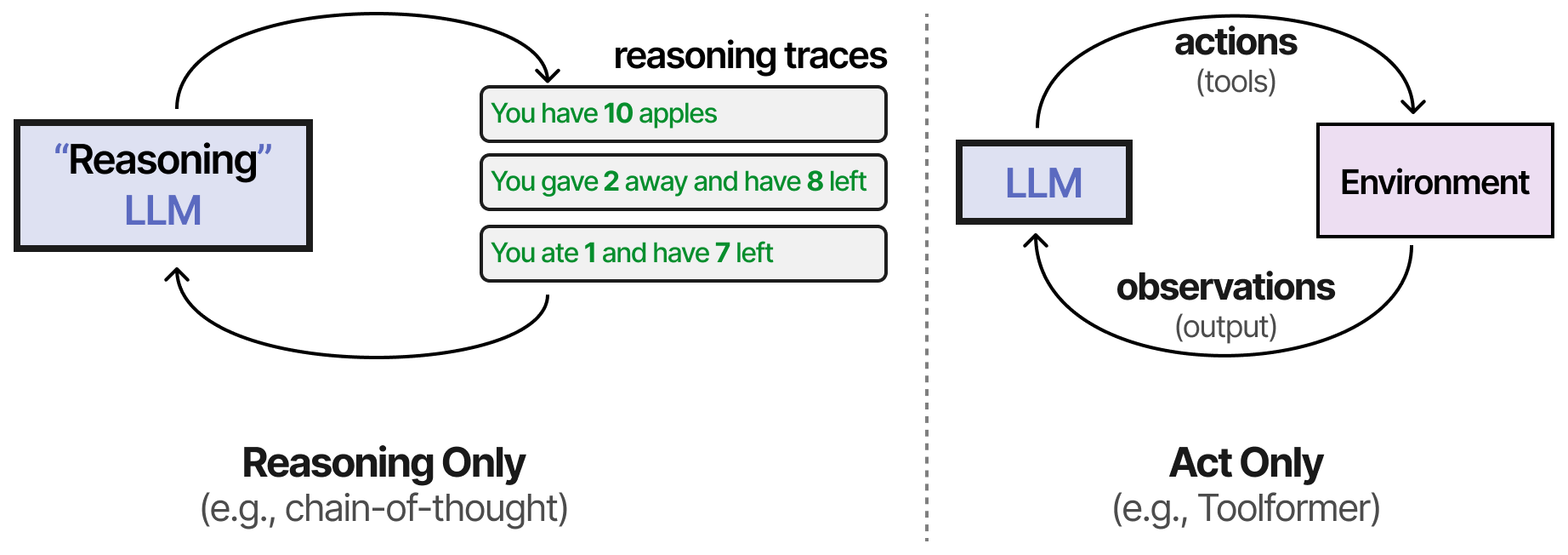 A Visual Guide to LLM Agents - by Maarten Grootendorst