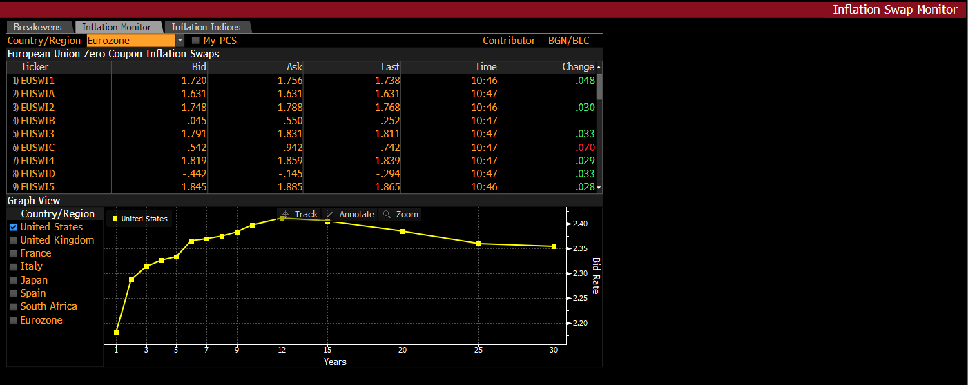 Combining a Regime Switch with Sector ETF investing