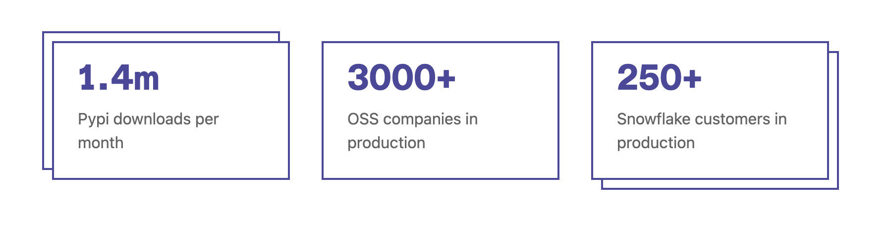 Introduction to dlt: An Open-Source Python Library for Data Ingestion