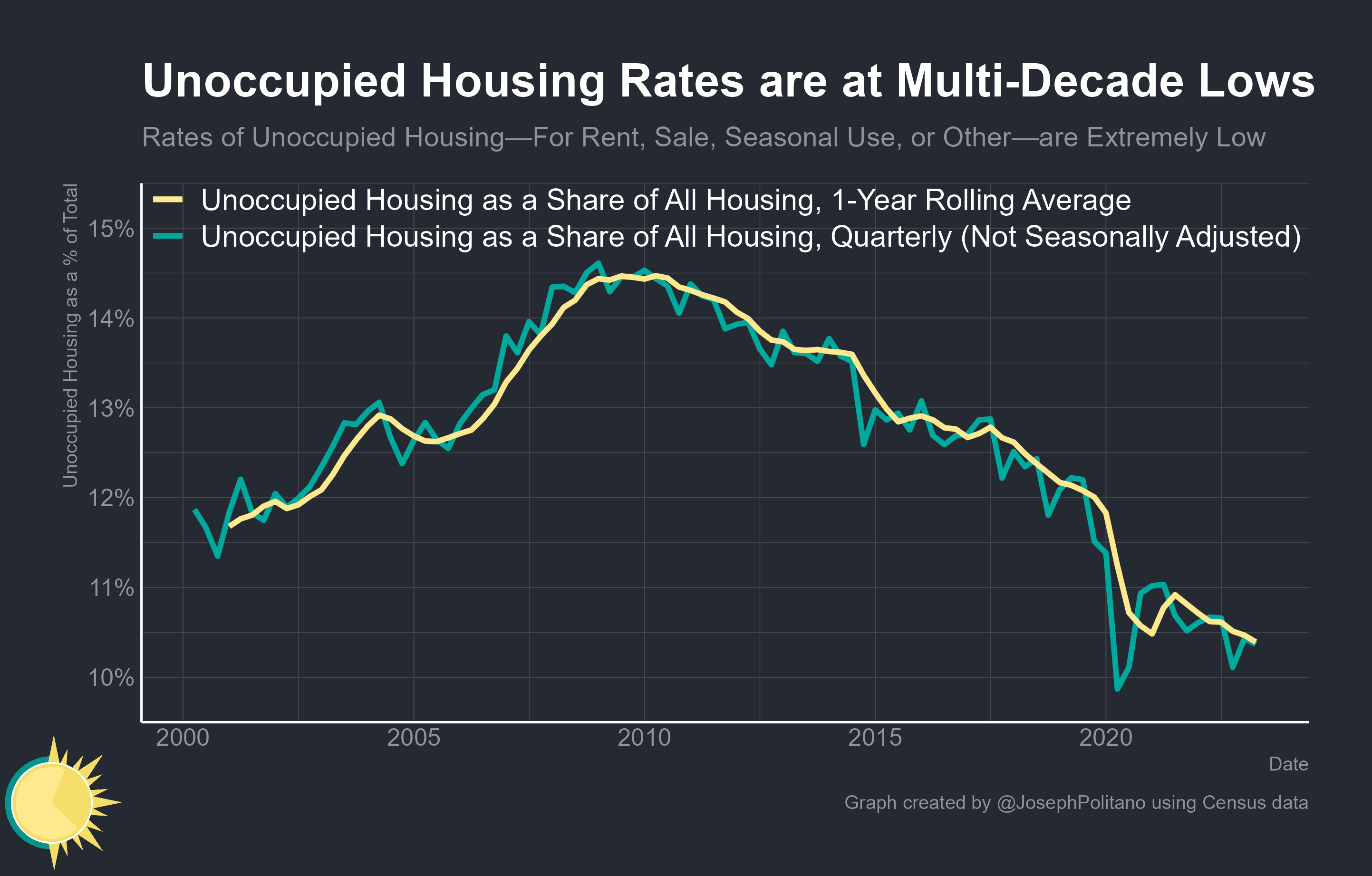 America's Missing Empty Homes by Joseph Politano