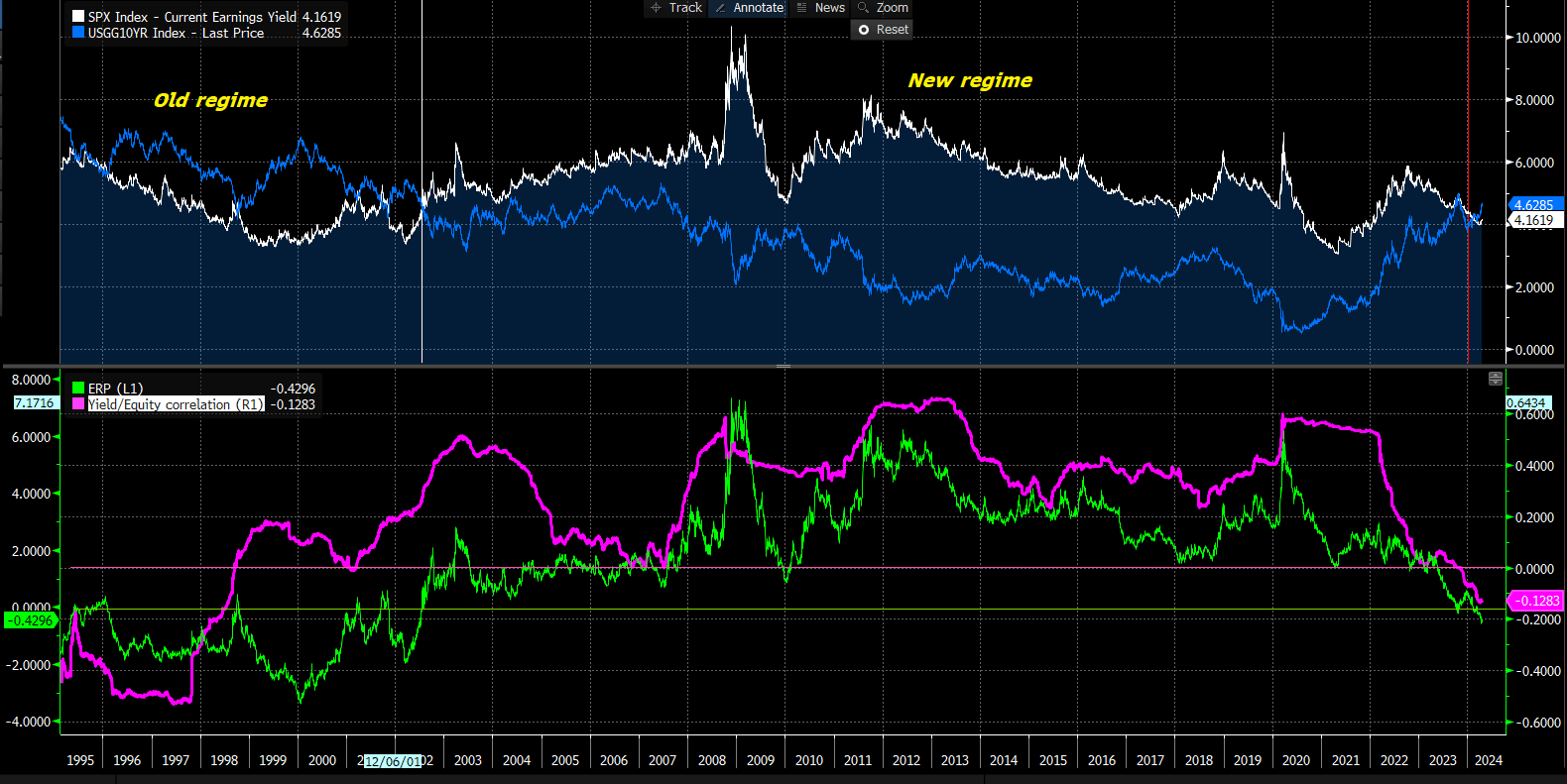 Low negative correlation - sergzine