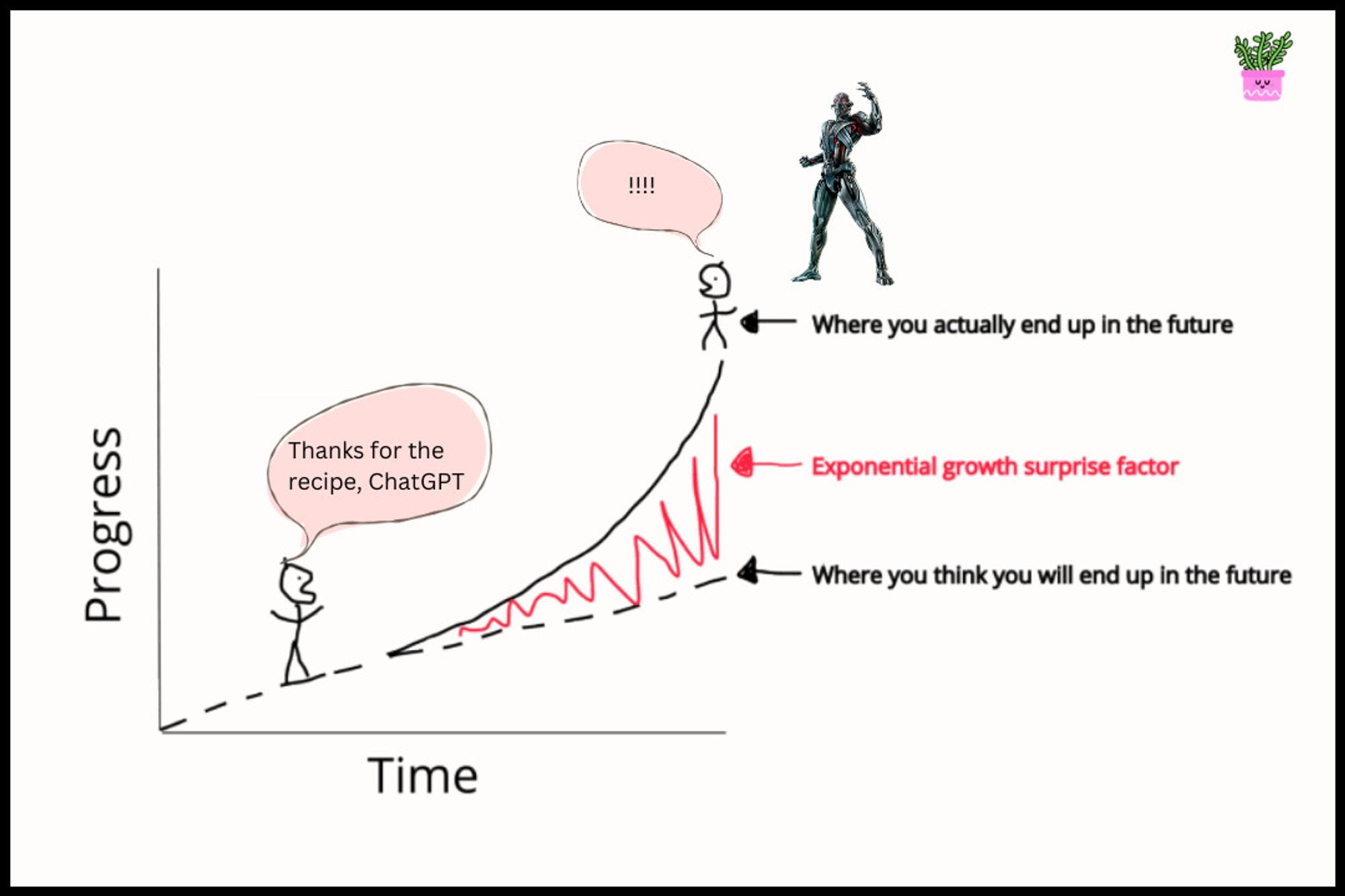 How Jasper Grows When AIenabled Hammers Are Used To Hit The Right Nail