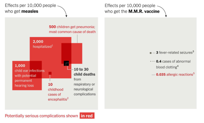I’m fully vaccinated against measles. What should I know?