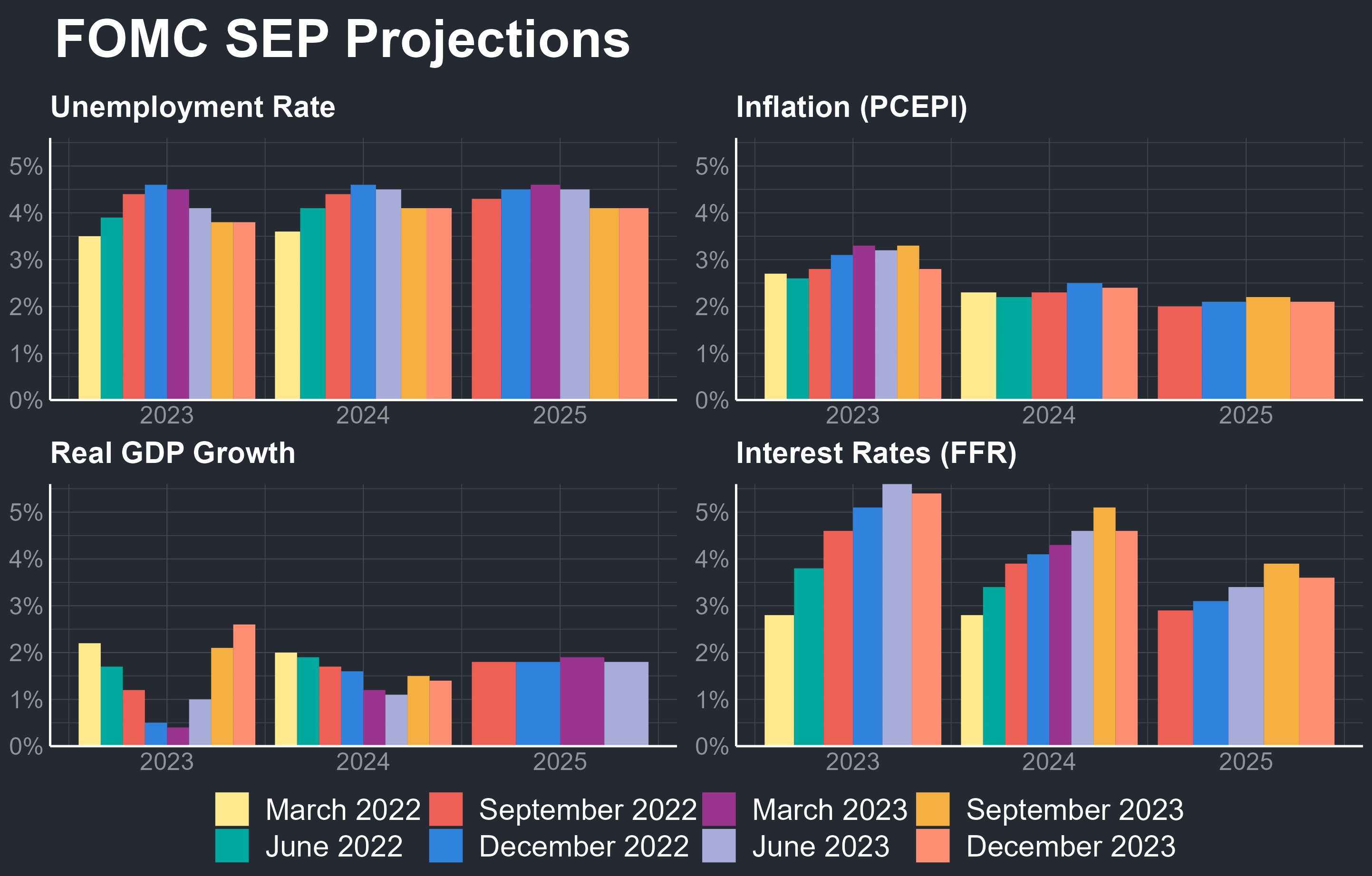 The 2024 Economic Outlook Growing Confidence