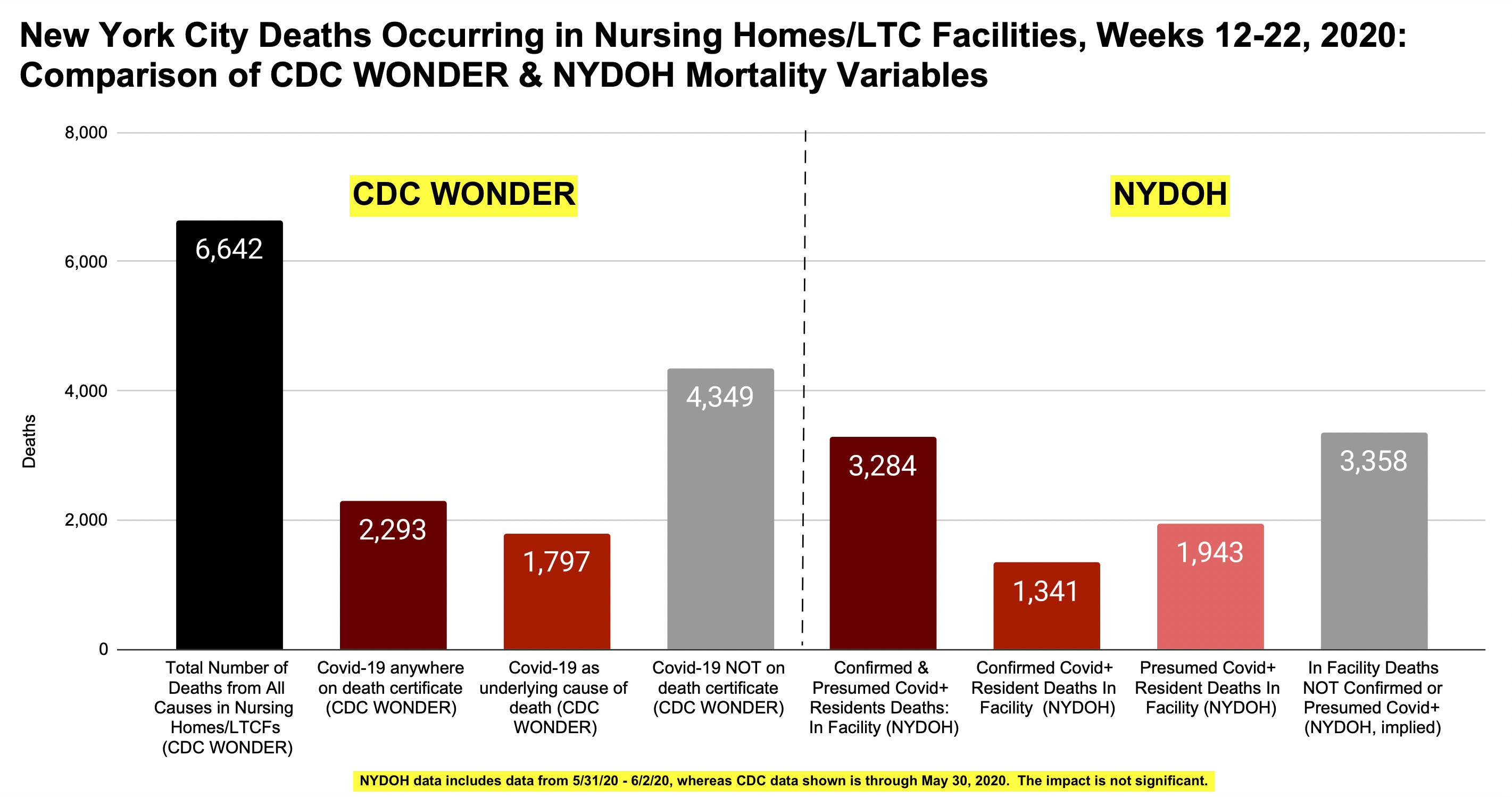 New York City Spring 2020: Investigating the Covid Epicenter - Health ...