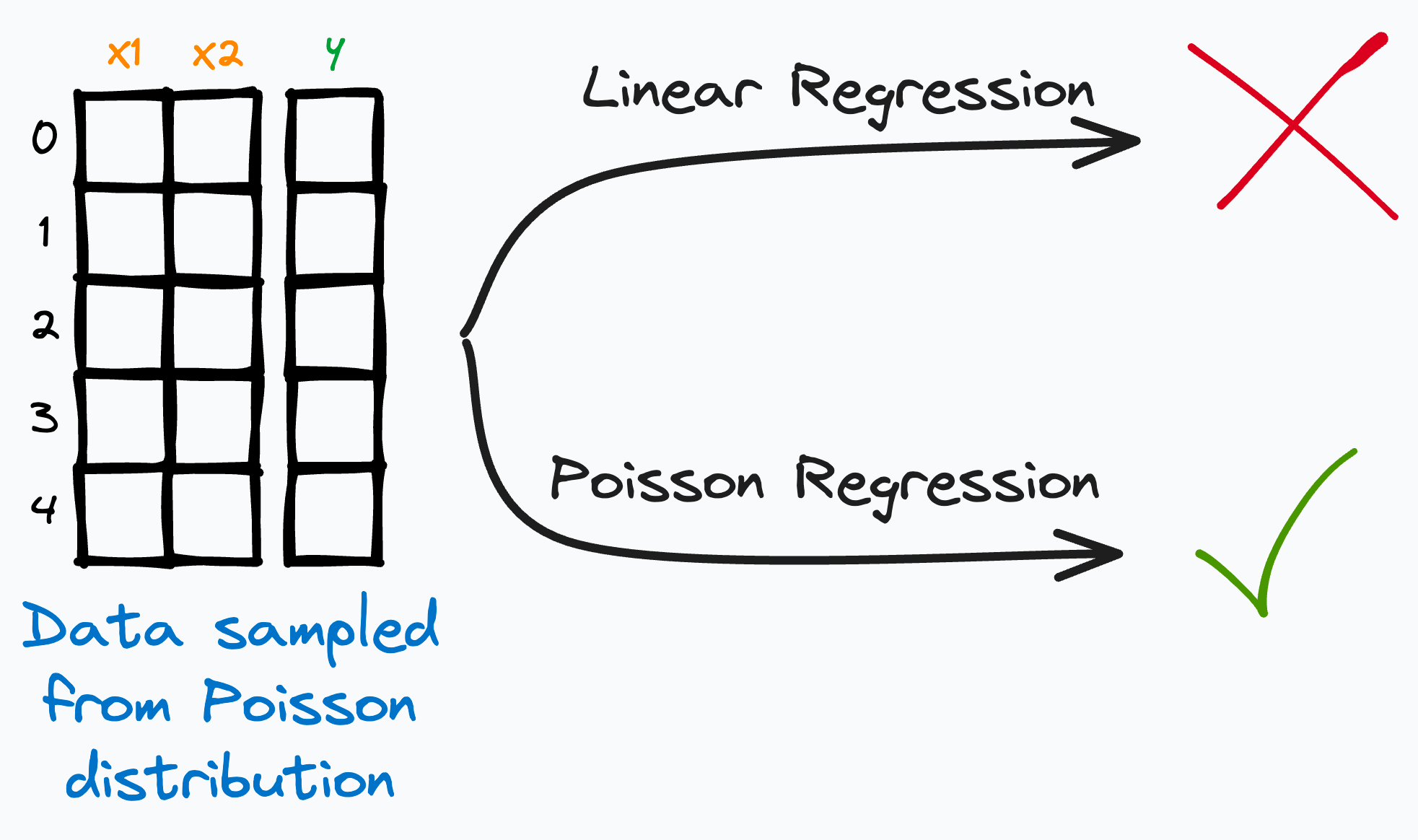 How to Build Linear Models? - by Avi Chawla