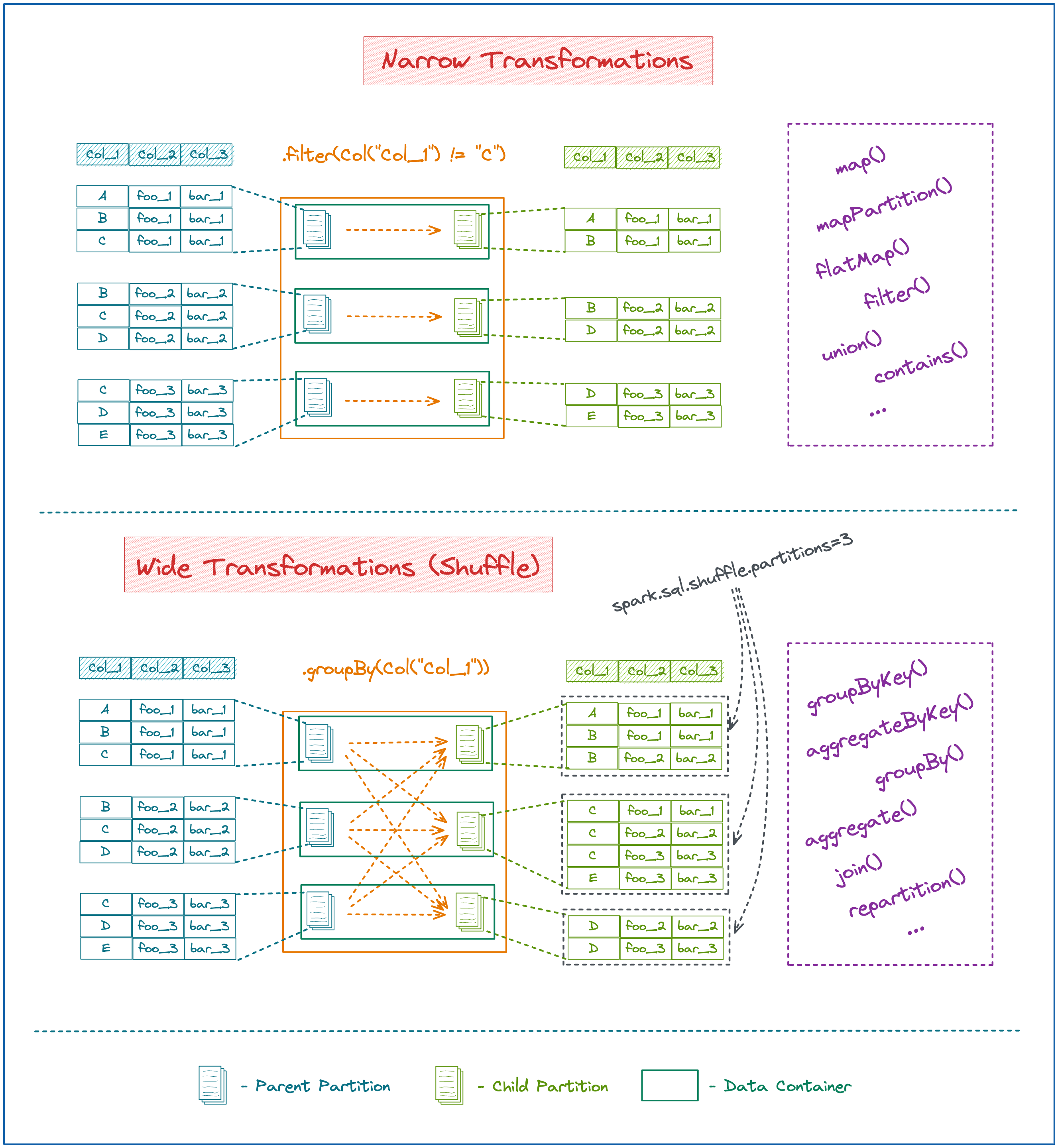 SAI 26 Partitioning and Bucketing in Spark (Part 1)