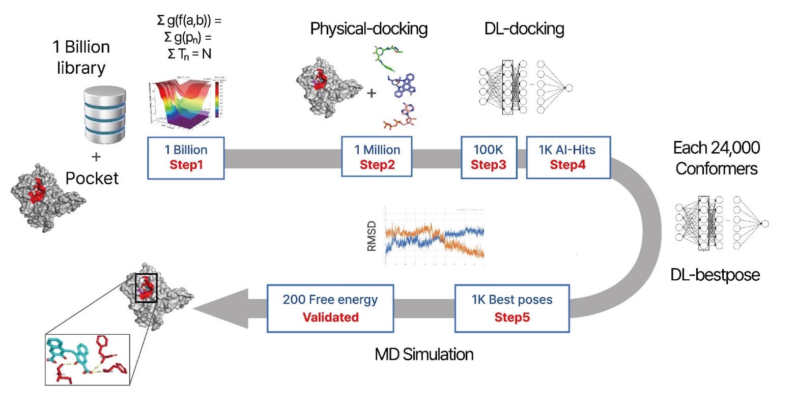 The State of A.I. Drug Discovery and Its Future