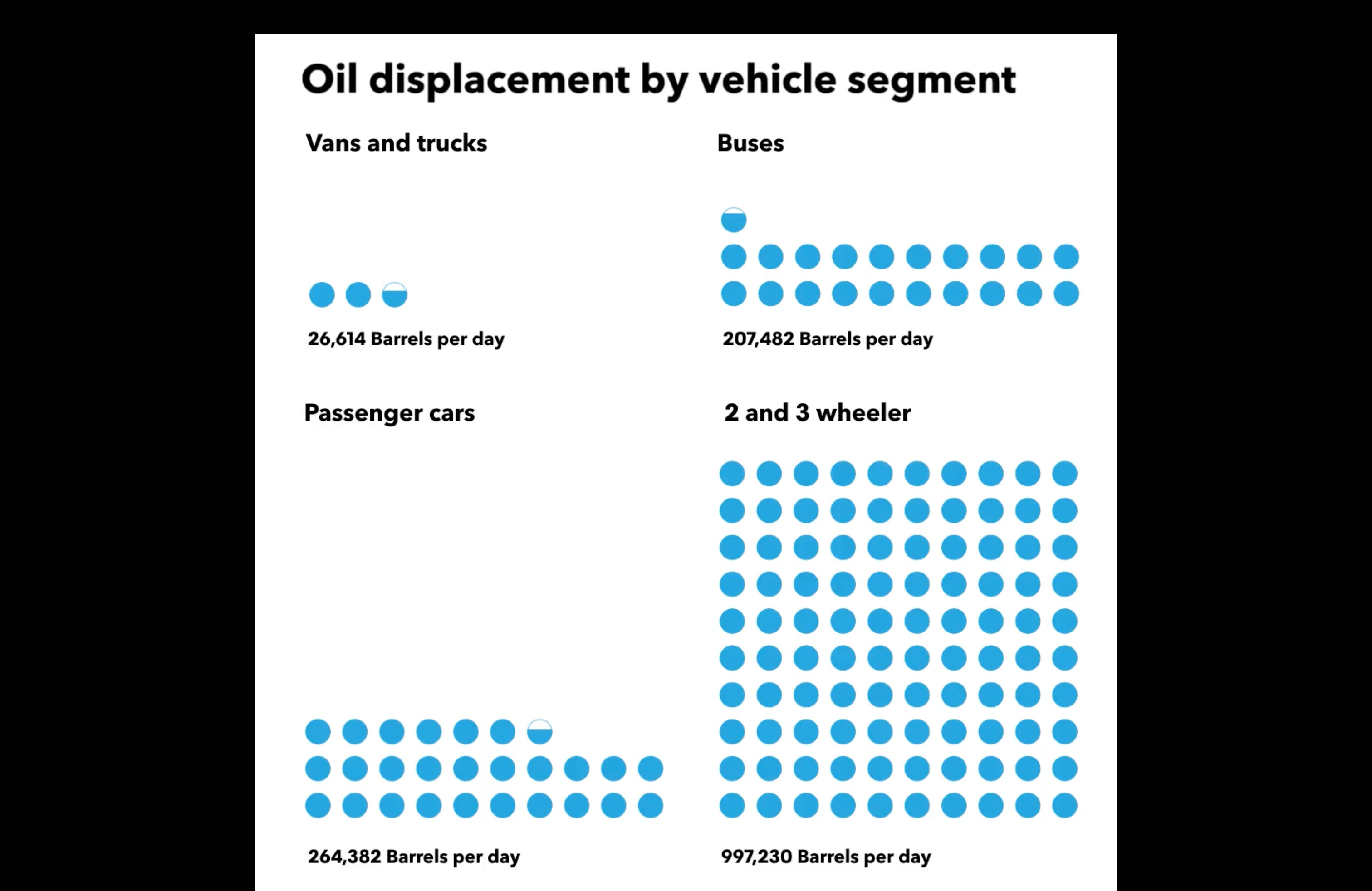 рџ ј Why Micromobility Is A Huge Weapon Against Climate Change