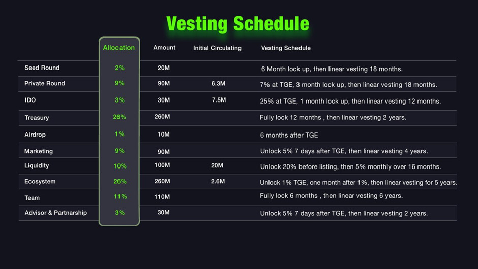 Phân tích 10 dự án đoạt giải Solana Vietnam Coding Camp mùa 2