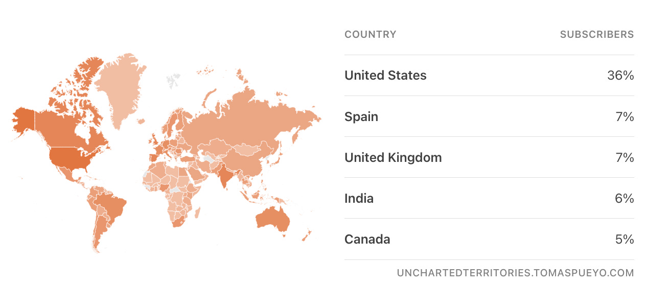 Uncharted Territories 2023 and 2024 by Tomas Pueyo