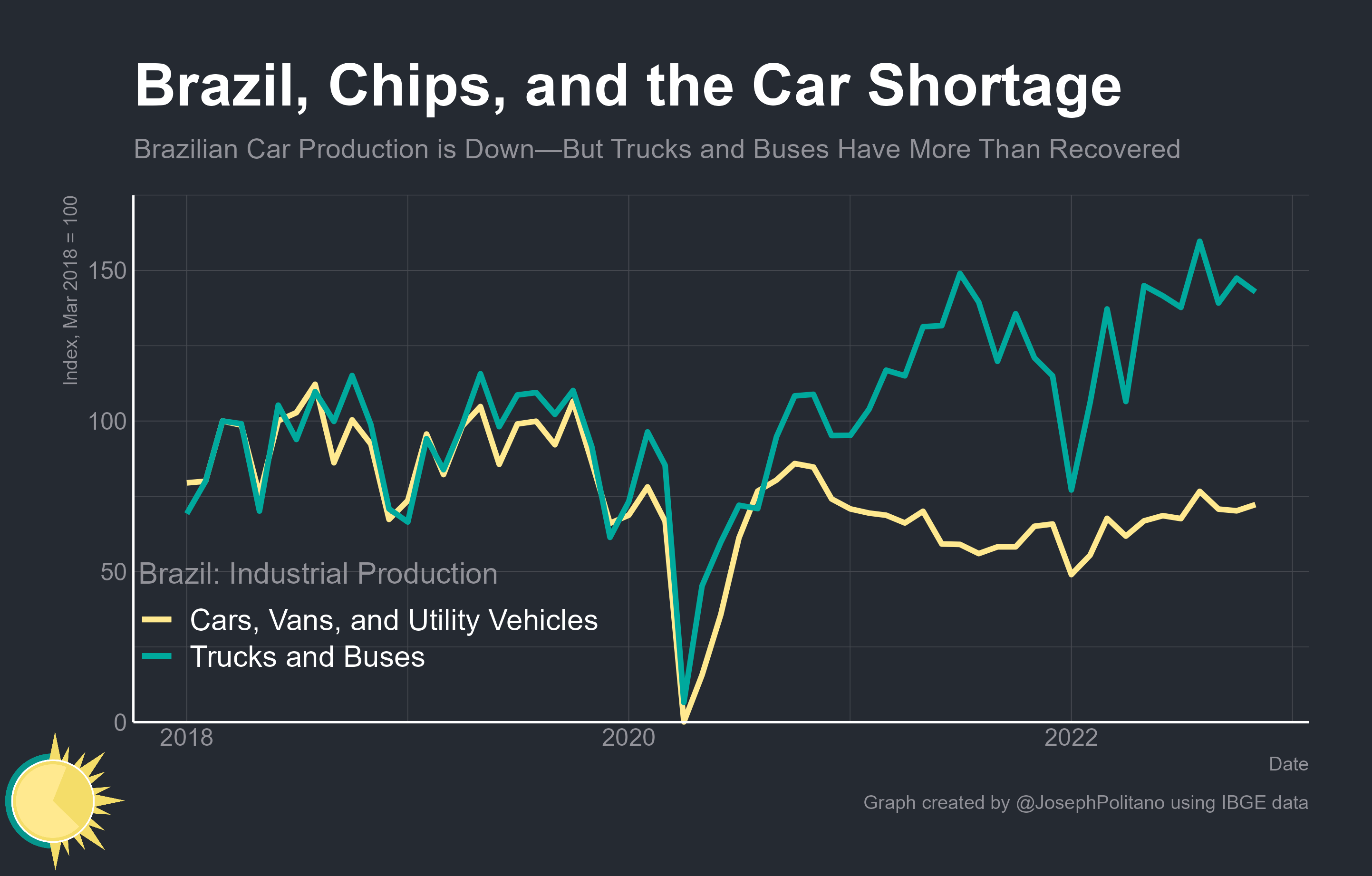 A Global Perspective on the Car Shortage