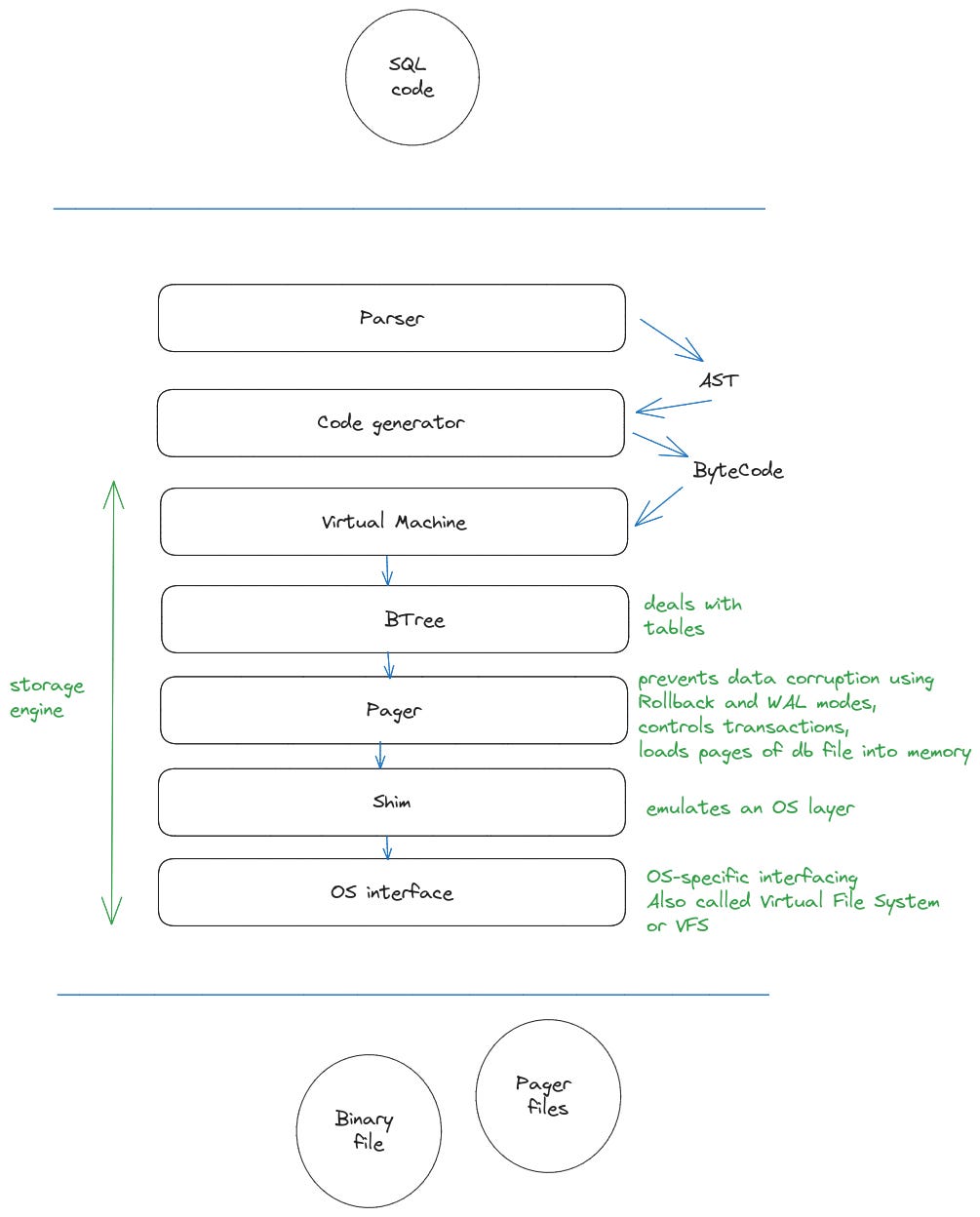 libSQL: Diving Into a Database Engineering Epic