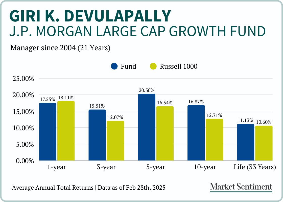 the-alpha-20-market-sentiment