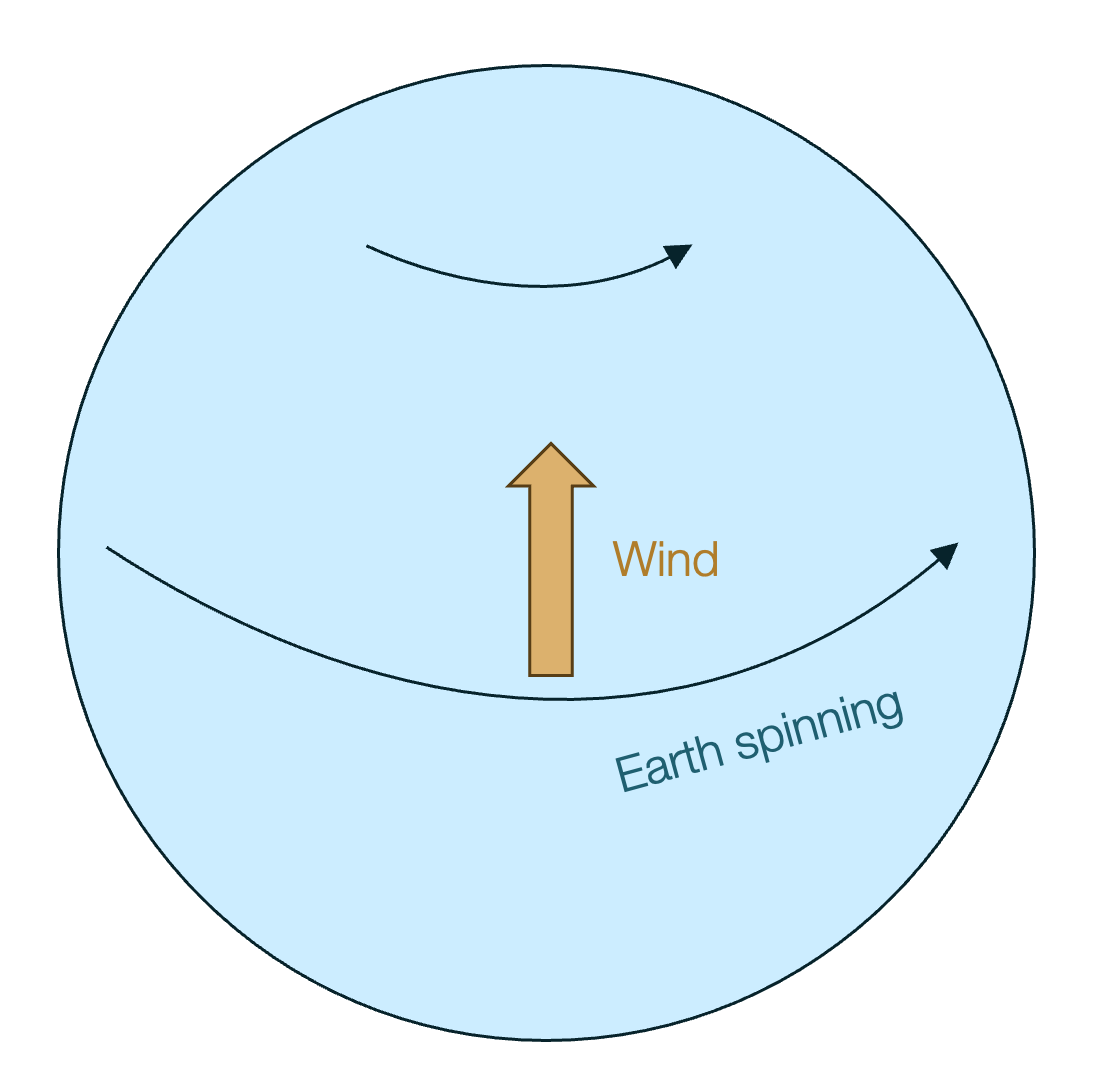 Windfall Effect The Rain Shadow Effect - by Tomas Pueyo