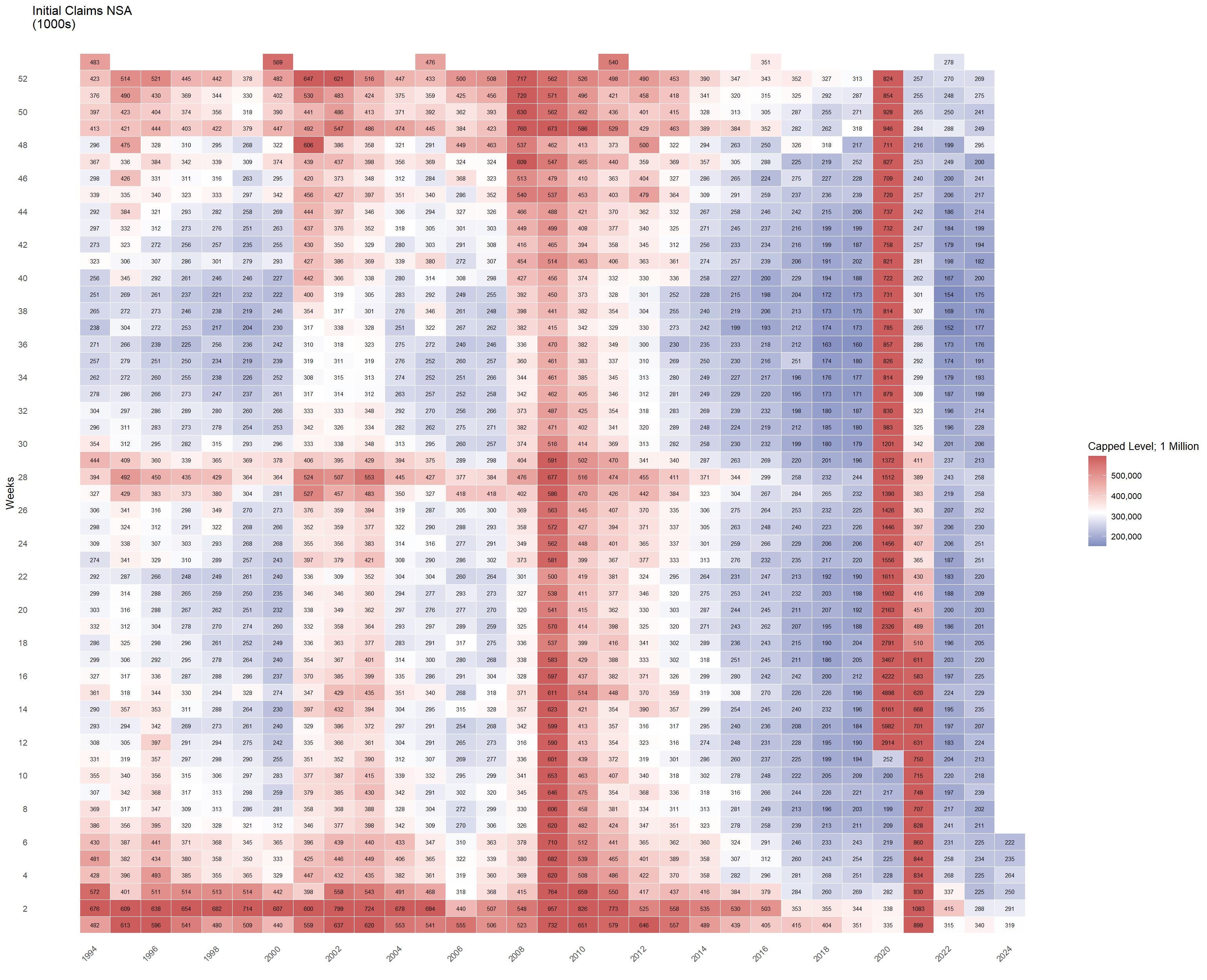 Feb 15 Economic Indicators Retail Sales And UE Ins Claims