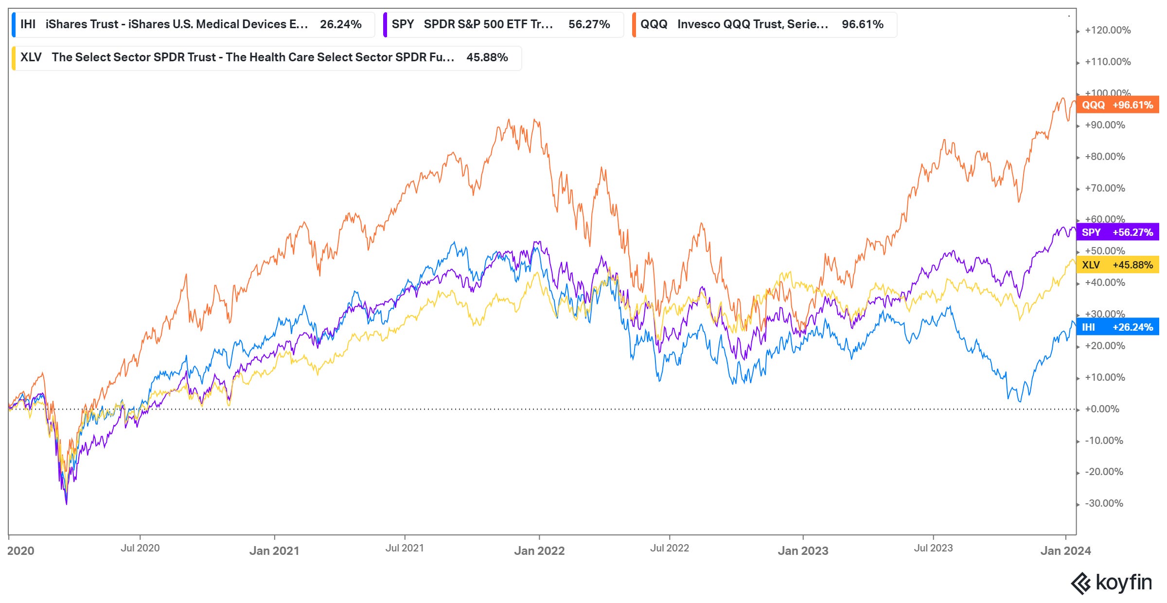 Research Notes: Down 50%, Is Baxter A Buy?