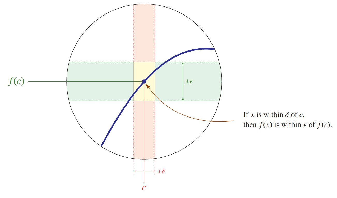 Continuity, instantaneous change, infinitesimals