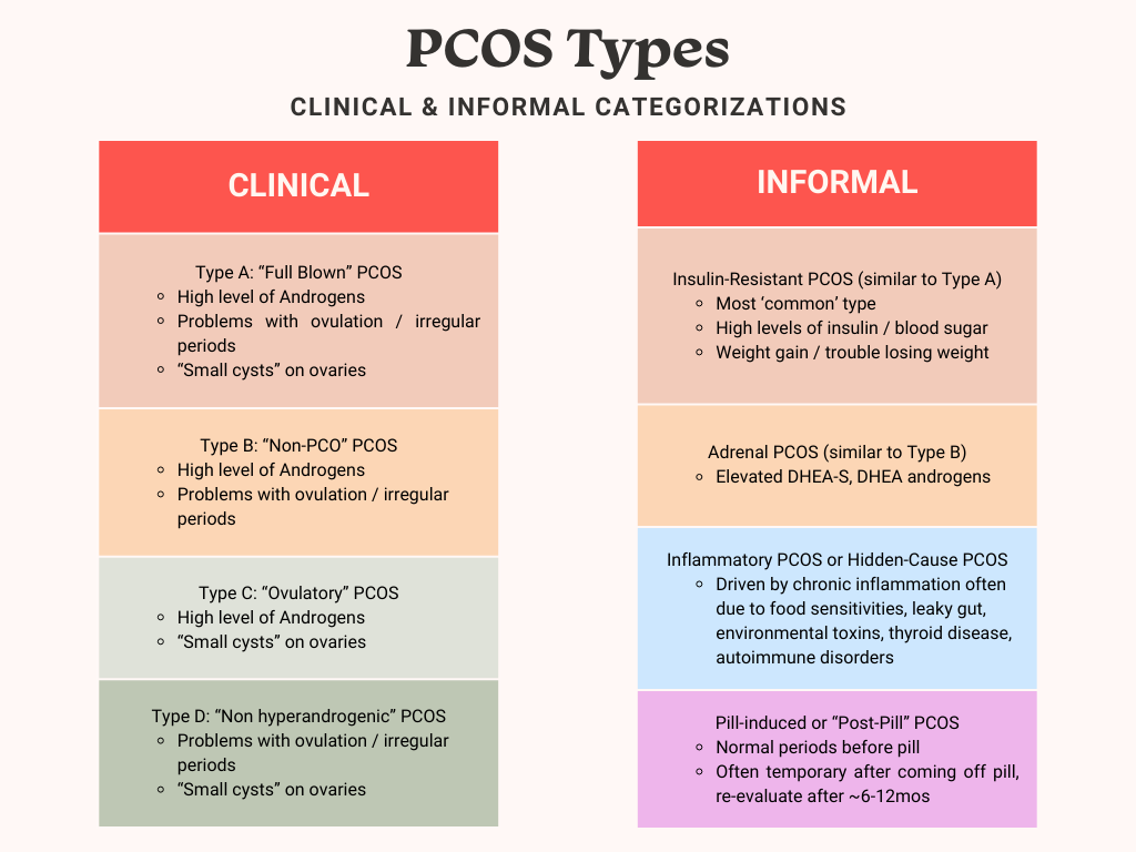 Why does everyone have PCOS? - by Esther Tran-Le