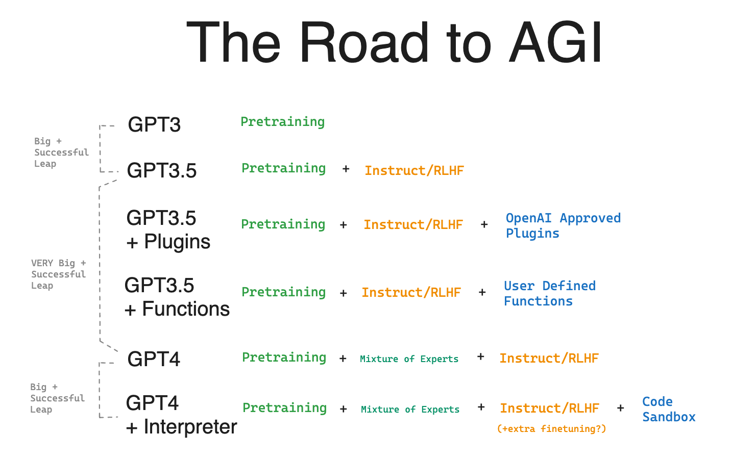 Code Interpreter == GPT 4.5 (w/ Simon Willison & Alex Volkov)