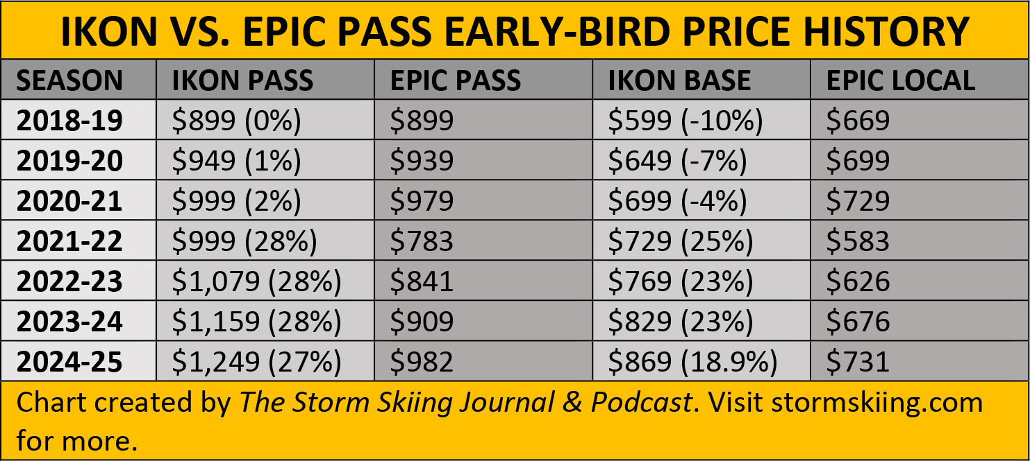 Crystal Mountain Returns to Unlimited Tier on Full Ikon Pass as Alterra