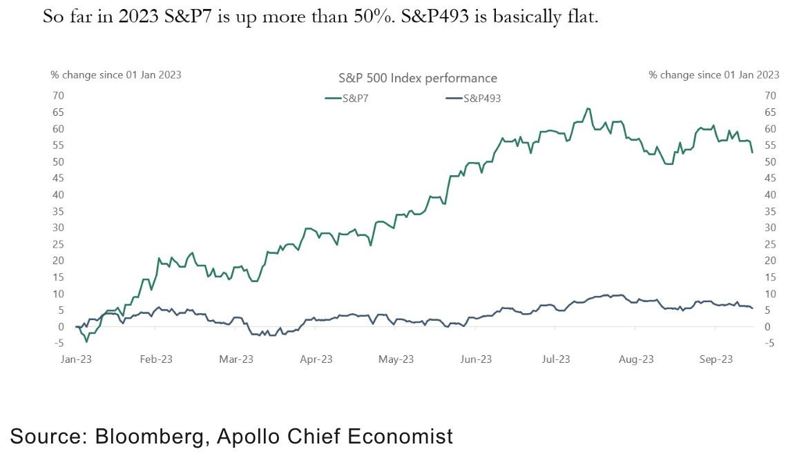 (41) Microsoft's pyramid of priorities; Amazon found its new focus and