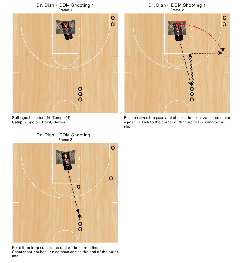 Dribble Drive Motion Shooting Machine Drills