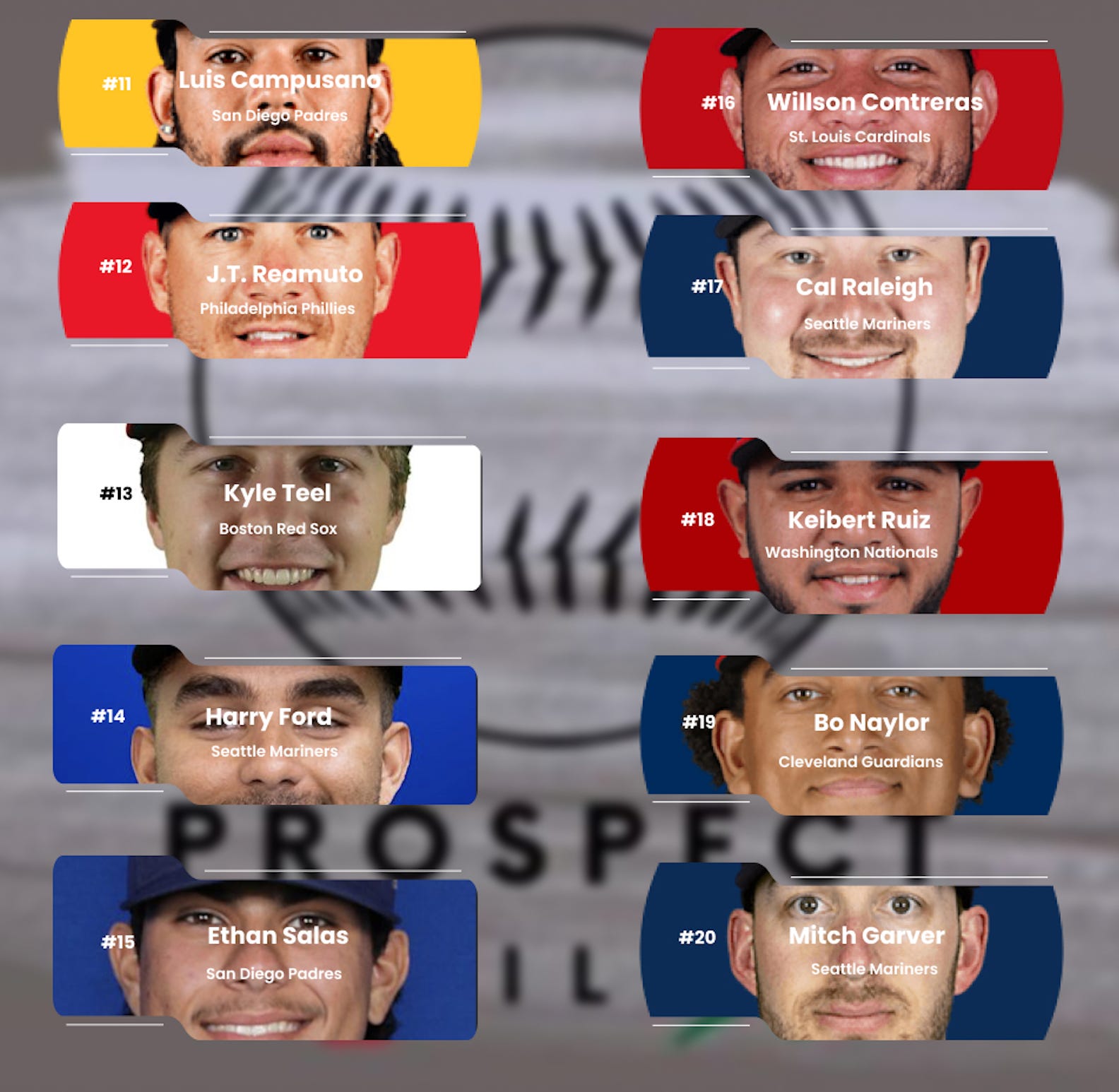 Top 20 Catcher Dynasty Rankings for 2024