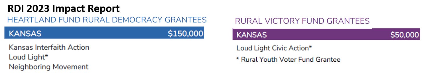 Kansas rural voters among the targets of Soros, dark money influencers ...