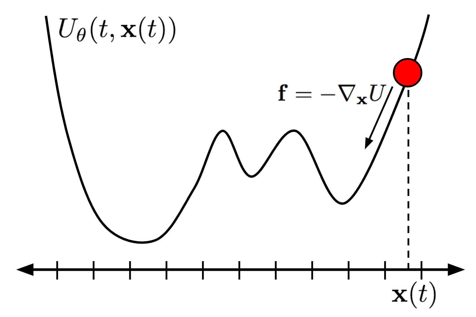 Thermodynamic AI: intelligence from nature