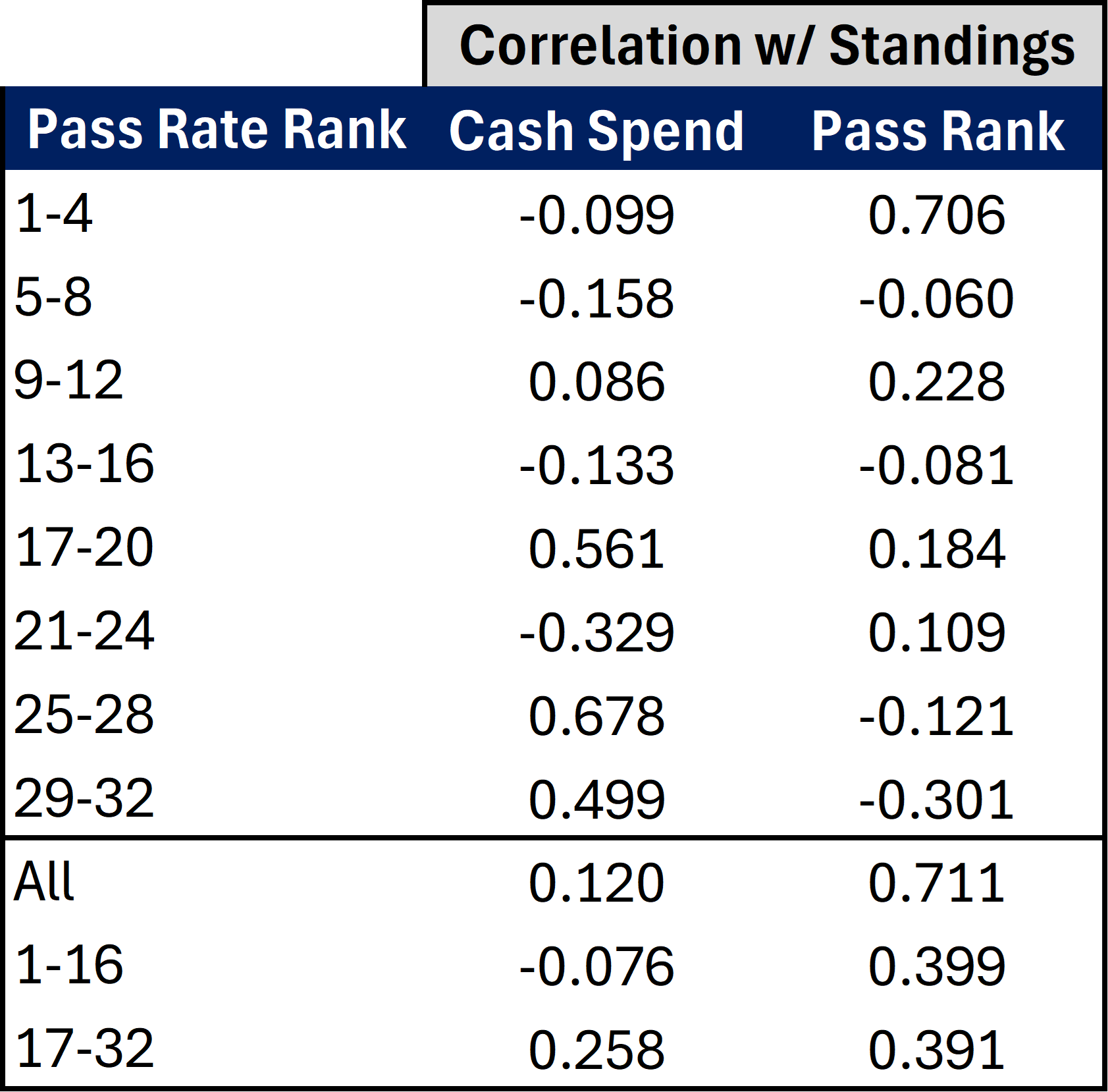 Money Matters Does Cash Spending Influence NFL Success?