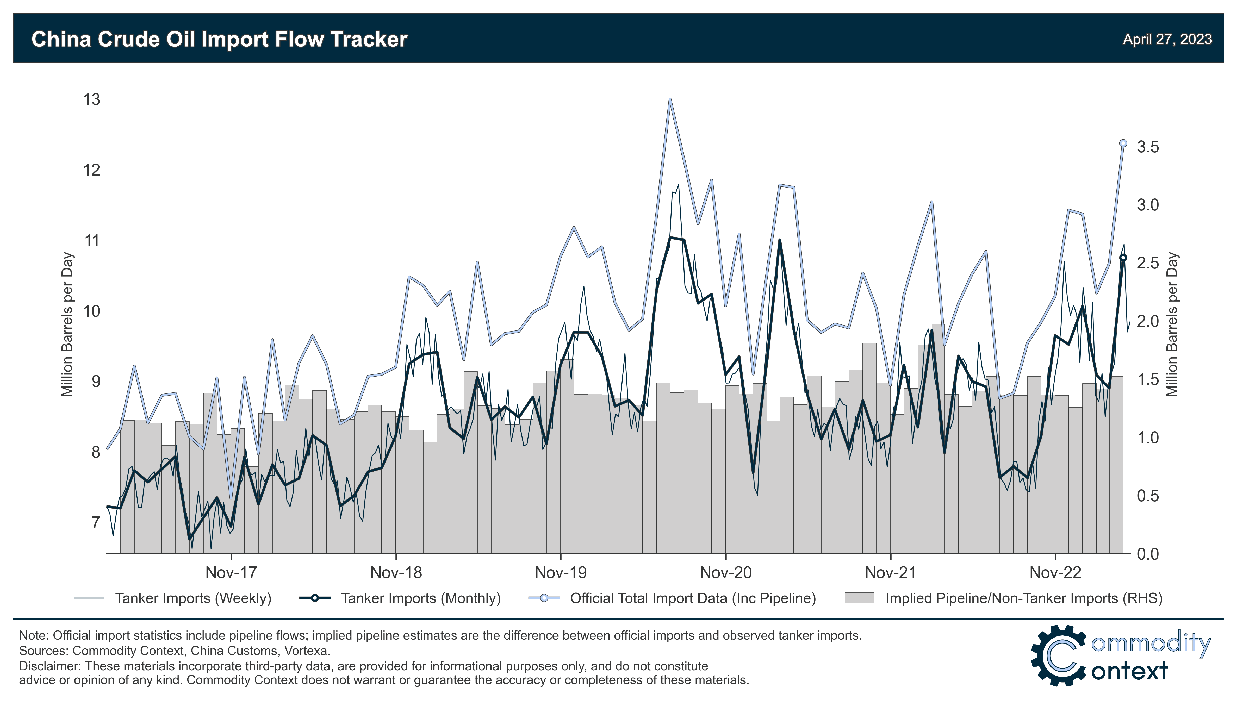 China’s Oil Trade Tailwinds by Rory Johnston