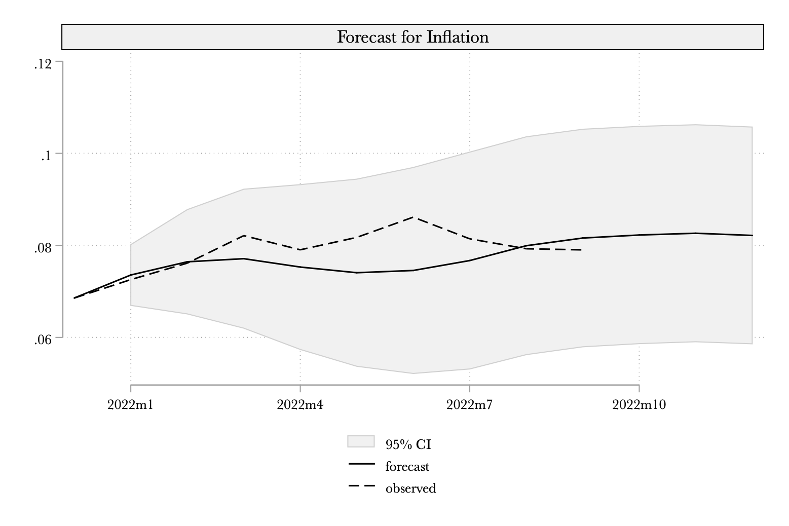 Model Inflation Graph The Inflation Mystery That Wasn't - by Josh Hendrickson