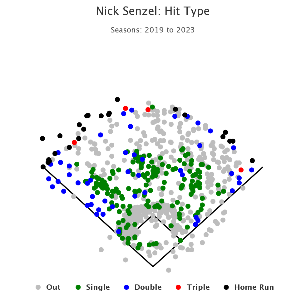 Mariners' path to better baseball isn't trades, but here are three