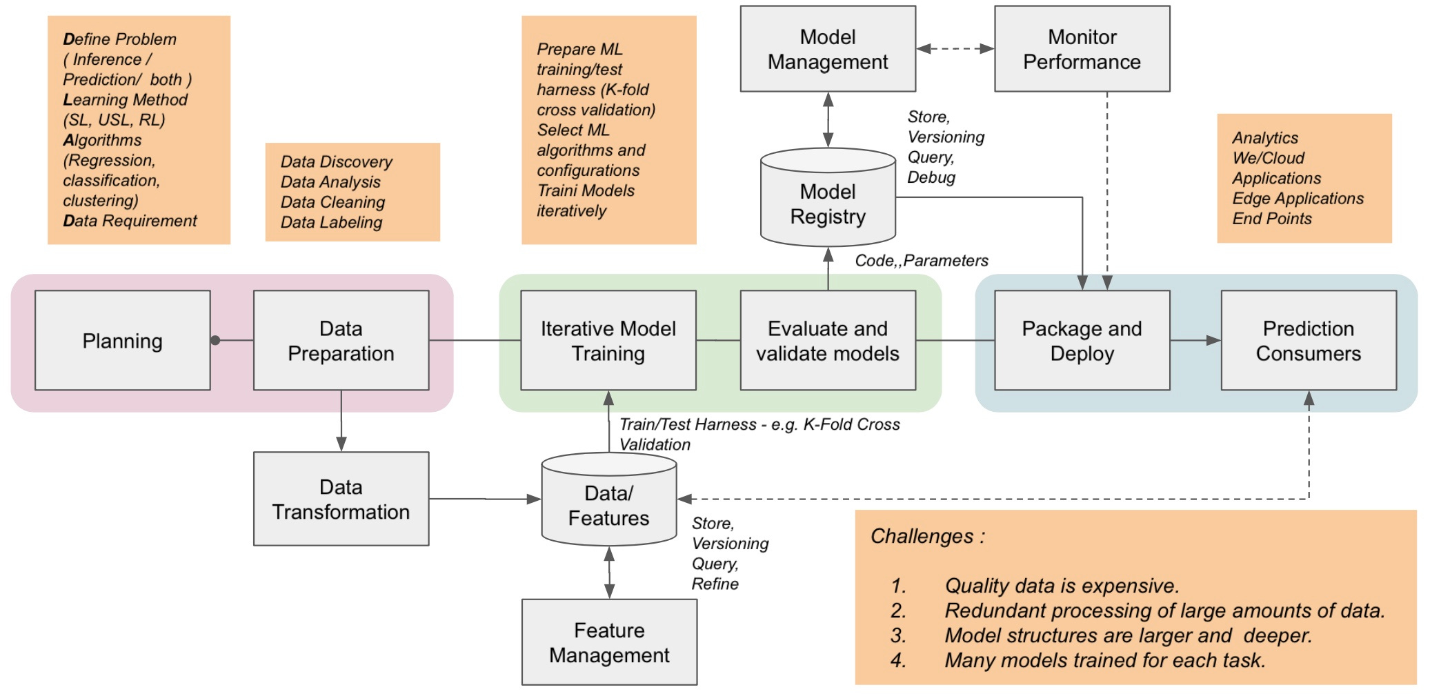 When is in-Database ML right for your business?