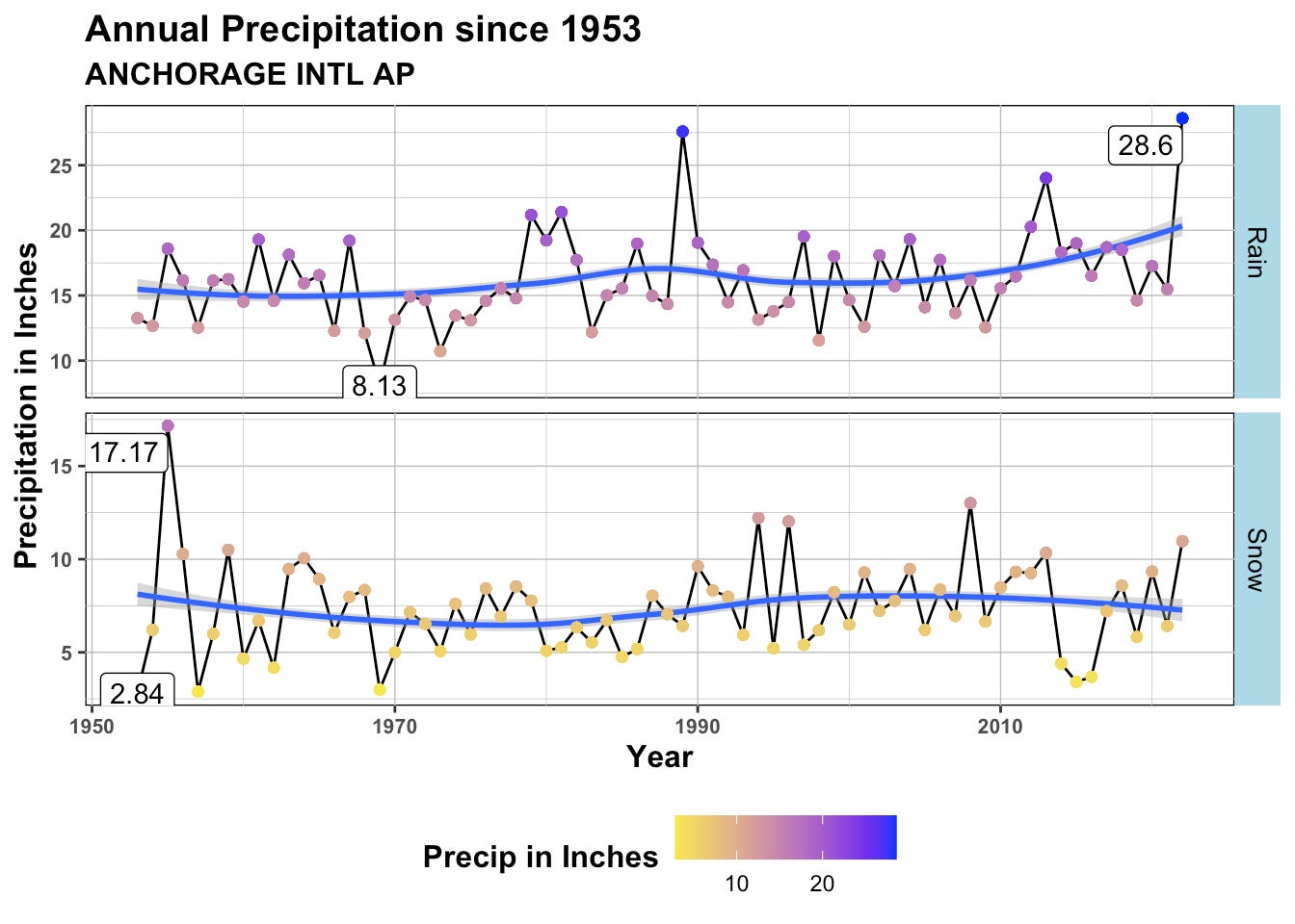 Climate Analysis Anchorage Rising Tides