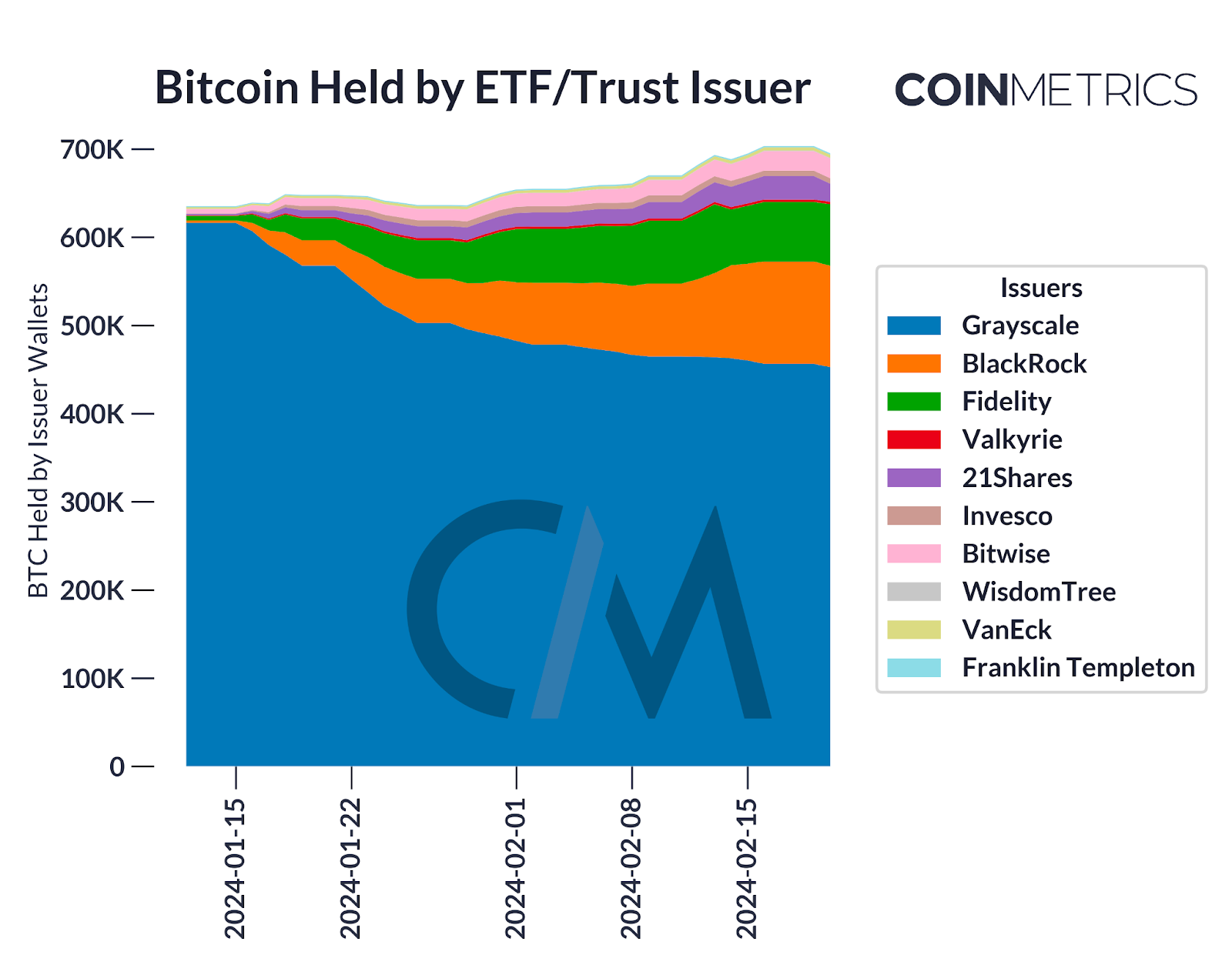 Atlas crypto clearance cycle