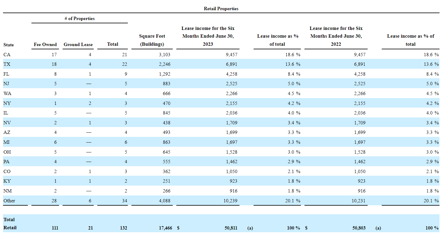 Trust the Process JCPenney's Real Estate Rundown