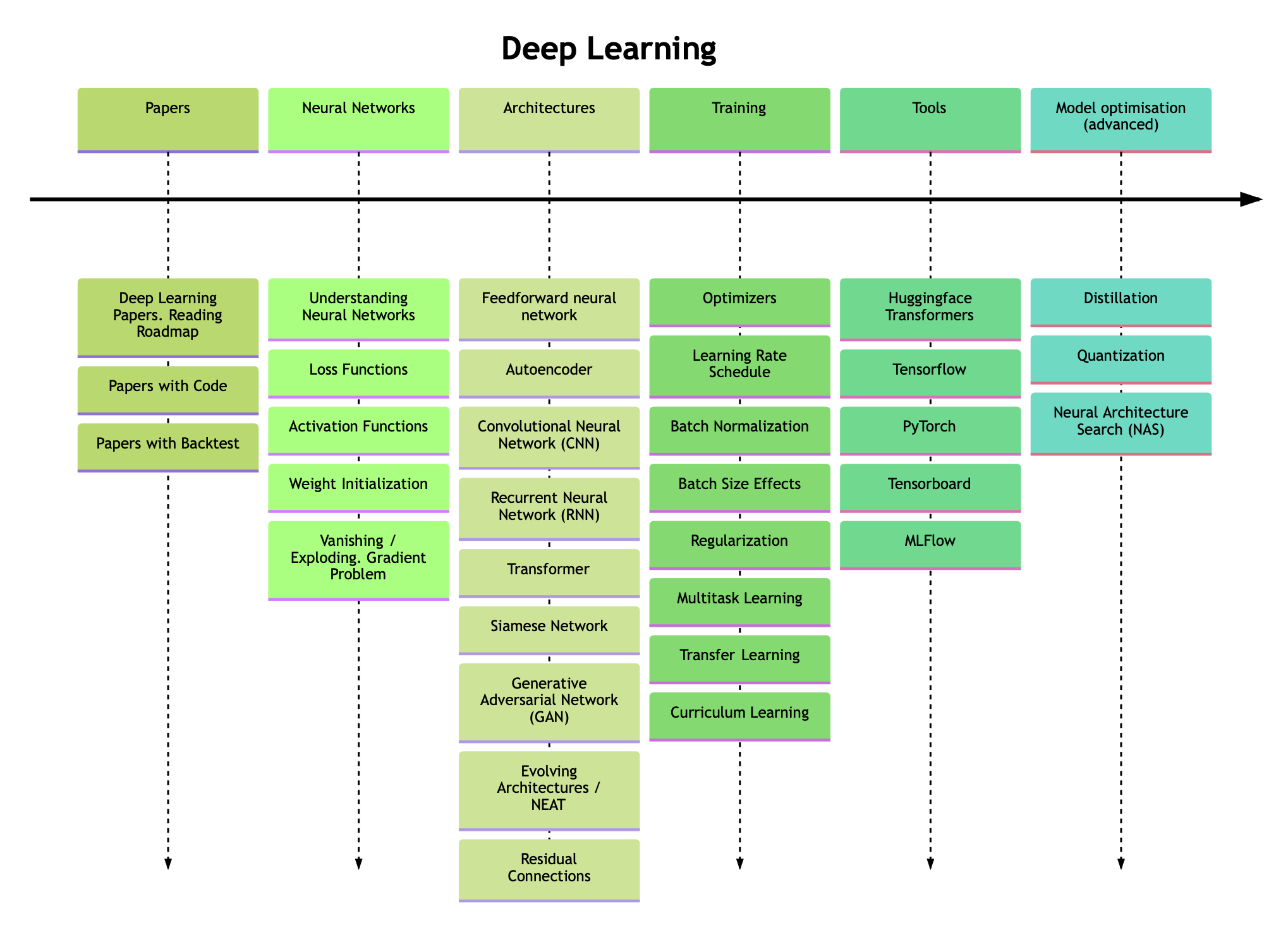 Advanced Deep Learning Optimization for High-Frequency Trading