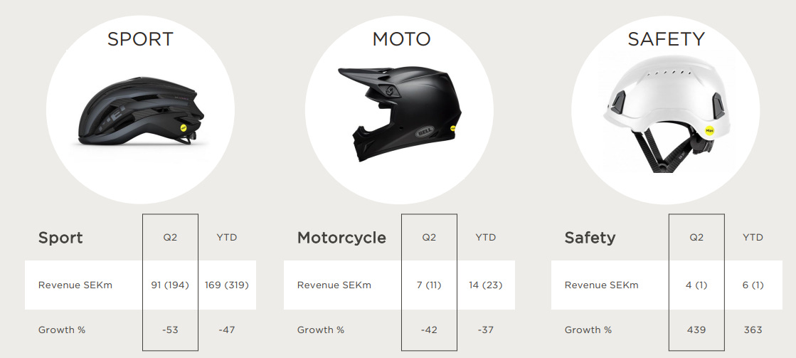 Casco specialized 2025 amazon