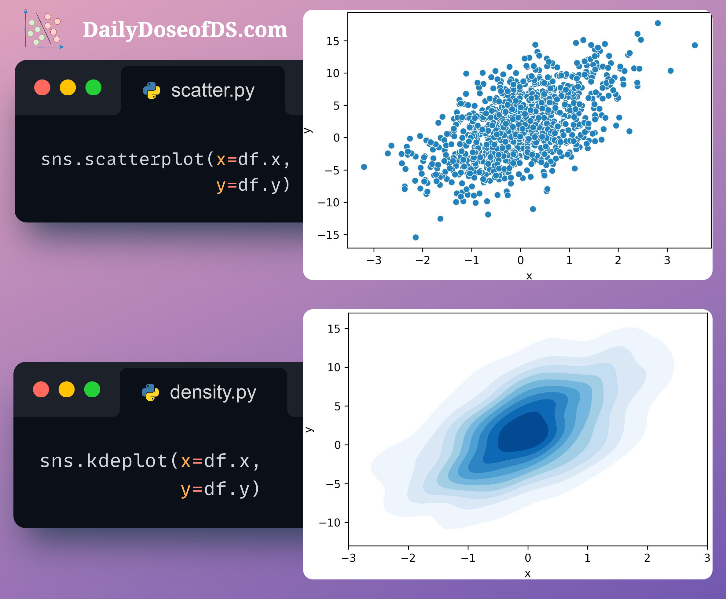 8 Classic Alternatives to Traditional Plots That Every Data Scientist ...