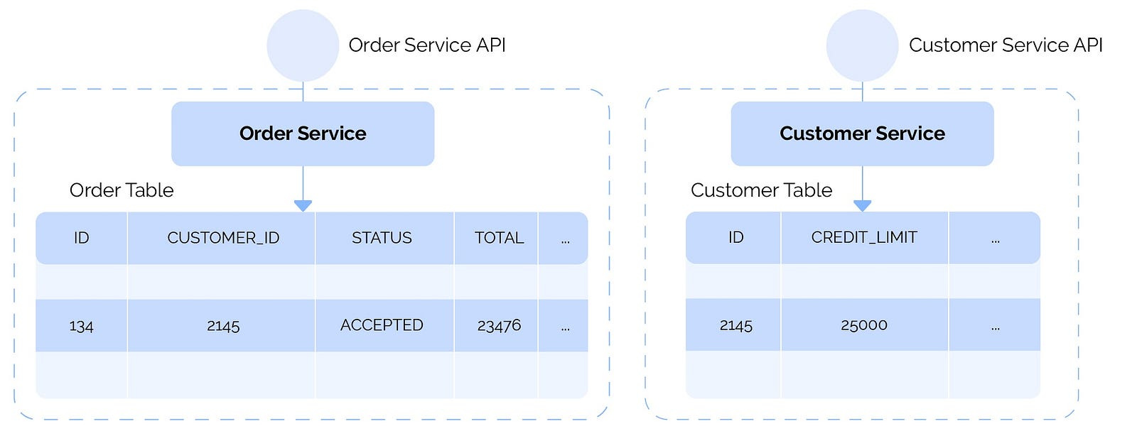 Microservices Design Patterns Series — Part 4/5