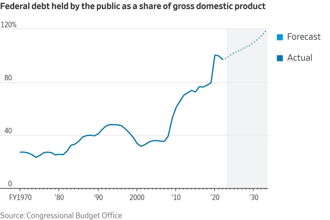 The Absurd Budgetary Math Of The GOP’s Sacred Cows
