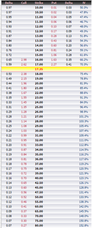 Path, VIX, & Hit Rates vs Expectancy - by Kris Abdelmessih